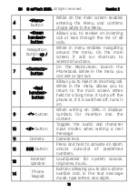 Preview for 19 page of mPTech 202003 Quick Start Manual