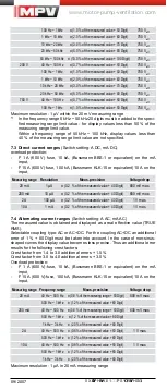 Preview for 14 page of MPV MN 11 Operating Instructions Manual