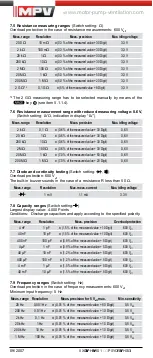 Preview for 15 page of MPV MN 11 Operating Instructions Manual