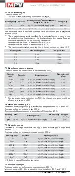 Preview for 12 page of MPV MN1-3 Operating Manual