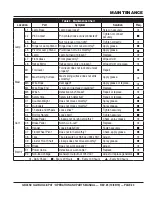 Preview for 23 page of MQ Multiquip GB43SC Operation And Parts Manual