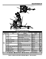 Предварительный просмотр 32 страницы MQ Multiquip GLOBUG GBX12S Operation Manual