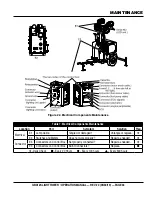 Предварительный просмотр 33 страницы MQ Multiquip GLOBUG GBX12S Operation Manual