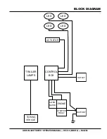 Предварительный просмотр 53 страницы MQ Multiquip GLOBUG GBX12S Operation Manual