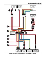 Предварительный просмотр 59 страницы MQ Multiquip GLOBUG GBX12S Operation Manual