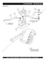 Предварительный просмотр 97 страницы MQ Multiquip MAYCO C-30HDNI Parts And Operation Manual