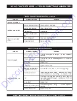 Preview for 28 page of MQ Multiquip MC-44S Manual