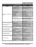 Preview for 18 page of MQ Multiquip Mikasa MTX60SF Operation And Parts Manual