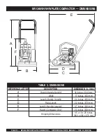 Предварительный просмотр 12 страницы MQ Multiquip Mikasa MVC-80VH Operations & Parts Manual