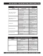 Предварительный просмотр 25 страницы MQ Multiquip Mikasa MVC-80VH Operations & Parts Manual