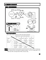 Preview for 32 page of MQ Multiquip Mikasa MVH120 Service Manual