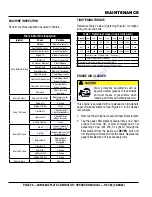 Preview for 26 page of MQ Multiquip Mikasa MVH408DZ Operation Manual