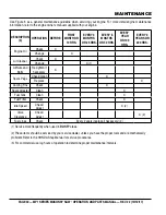 Preview for 30 page of MQ Multiquip MP115E Operation And Parts Manual