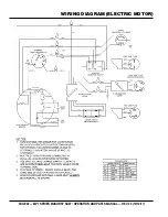 Preview for 32 page of MQ Multiquip MP115E Operation And Parts Manual