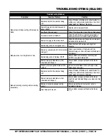 Preview for 33 page of MQ Multiquip MP115E Operation And Parts Manual