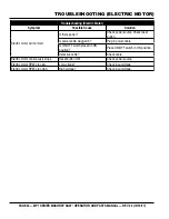 Preview for 34 page of MQ Multiquip MP115E Operation And Parts Manual