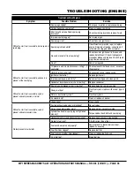 Preview for 35 page of MQ Multiquip MP115E Operation And Parts Manual