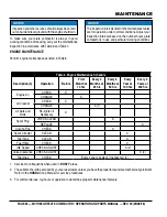 Preview for 24 page of MQ Multiquip MVH128GH Operation And Parts Manual