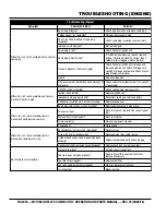 Preview for 30 page of MQ Multiquip MVH128GH Operation And Parts Manual