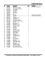 Preview for 37 page of MQ Multiquip MVH128GH Operation And Parts Manual