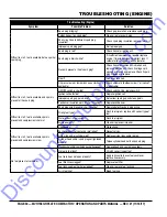 Preview for 29 page of MQ Multiquip MVH158GH Operation And Parts Manual