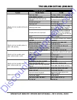 Preview for 30 page of MQ Multiquip MVH208GH Operation And Parts Manual