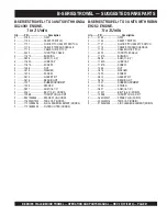 Preview for 41 page of MQ Multiquip WHITEMAN B Series Operation And Parts Manual