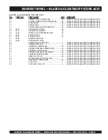 Preview for 67 page of MQ Multiquip WHITEMAN B Series Operation And Parts Manual