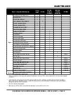 Preview for 37 page of MQ Power DCA125SSIU4F Instruction Manual