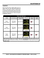 Preview for 48 page of MQ Power DCA125SSIU4F Instruction Manual