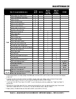 Preview for 42 page of MQ Power DCA220SSJU4F Operation Manual