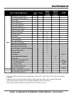 Preview for 38 page of MQ Power DCA40SSKU4F2 Operation Manual