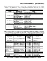 Preview for 47 page of MQ Power DCA40SSKU4F2 Operation Manual