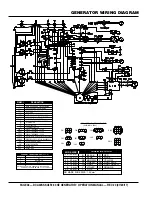 Preview for 48 page of MQ Power DCA40SSKU4F2 Operation Manual