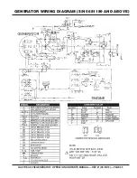 Preview for 39 page of MQ Power GA-9.7HEA Operation And Parts Manual