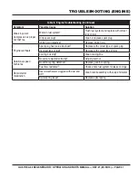 Preview for 41 page of MQ Power GA-9.7HEA Operation And Parts Manual