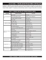 Preview for 52 page of MQ Power Ultra-Silent DCA-150USJ Operation And Parts Manual