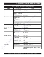 Предварительный просмотр 57 страницы MQ Power WHISPERWATT DCA-150SSVU Operation And Parts Manual