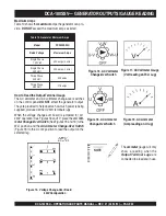 Preview for 29 page of MQ Power WHISPERWATT DCA-180SSV Operation And Parts Manual