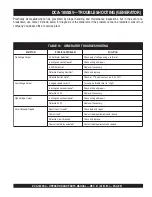 Preview for 51 page of MQ Power WHISPERWATT DCA-180SSV Operation And Parts Manual