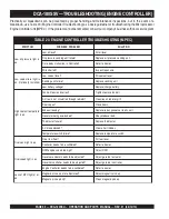 Preview for 52 page of MQ Power WHISPERWATT DCA-180SSV Operation And Parts Manual