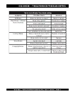 Preview for 19 page of MQ Power WHISPERWATT DCA-500SSK Parts And Operation Manual