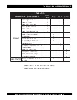 Preview for 59 page of MQ Power WHISPERWATT DCA-500SSK Parts And Operation Manual