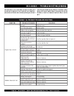 Preview for 62 page of MQ Power WHISPERWATT DCA-500SSK Parts And Operation Manual