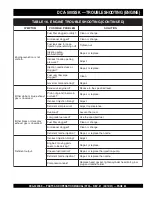 Preview for 63 page of MQ Power WHISPERWATT DCA-500SSK Parts And Operation Manual