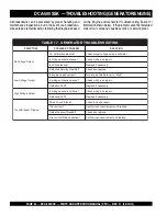 Preview for 64 page of MQ Power WHISPERWATT DCA-500SSK Parts And Operation Manual