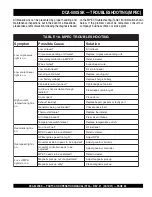 Preview for 65 page of MQ Power WHISPERWATT DCA-500SSK Parts And Operation Manual