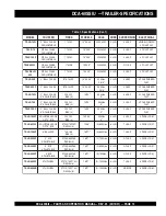 Preview for 13 page of MQ Power WHISPERWATT DCA-60SSI2 Parts And Operation Manual