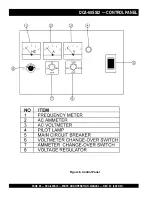 Preview for 28 page of MQ Power WHISPERWATT DCA-60SSI2 Parts And Operation Manual