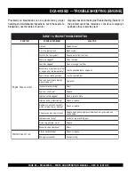 Preview for 58 page of MQ Power WHISPERWATT DCA-60SSI2 Parts And Operation Manual